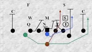 Triple Option Diagram